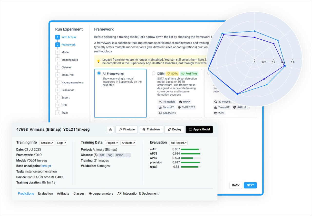 Experiments feature in Supervisely
