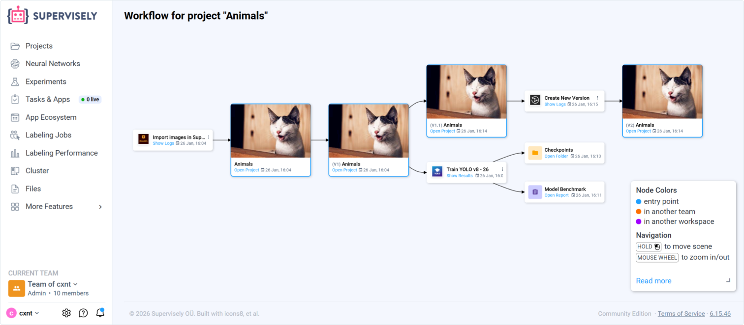Project Versions Overview