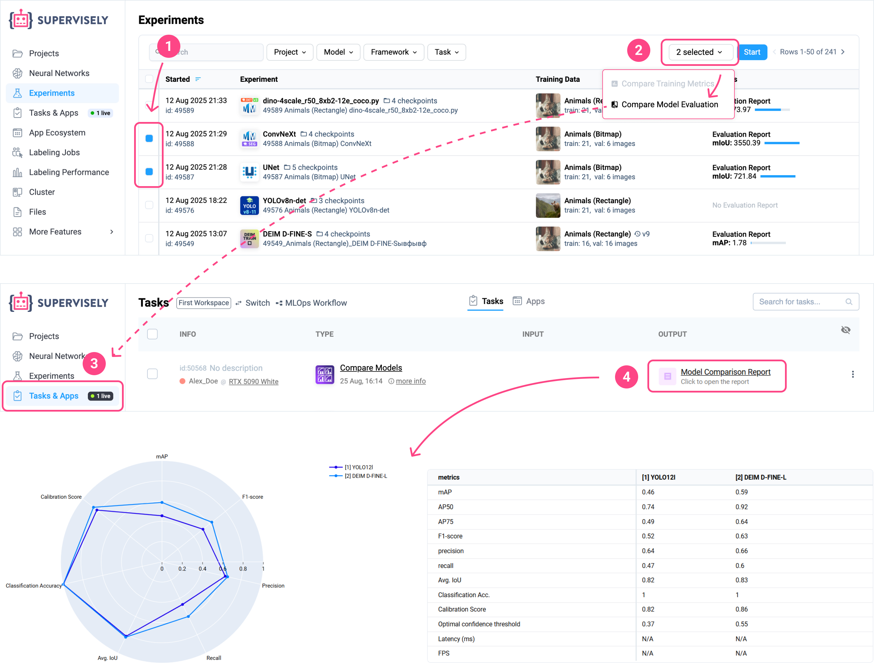 Compare model Evaluation